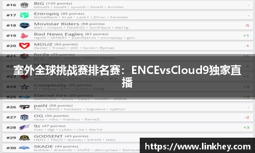 室外全球挑战赛排名赛：ENCEvsCloud9独家直播