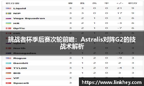 挑战者杯季后赛次轮前瞻：Astralis对阵G2的技战术解析